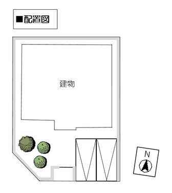 配置