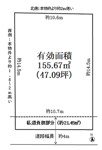 地形図