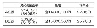 価格表