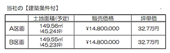 価格表