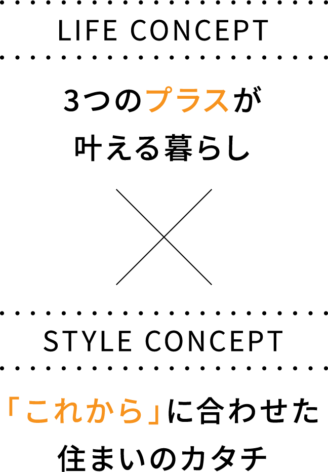 【LIFE CONCEPT】3つのプラスが叶える暮らし × 【STYLE CONCEPT】「これから」に合わせた住まいのカタチ