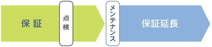 保証 点検 メンテナンス 保証延長